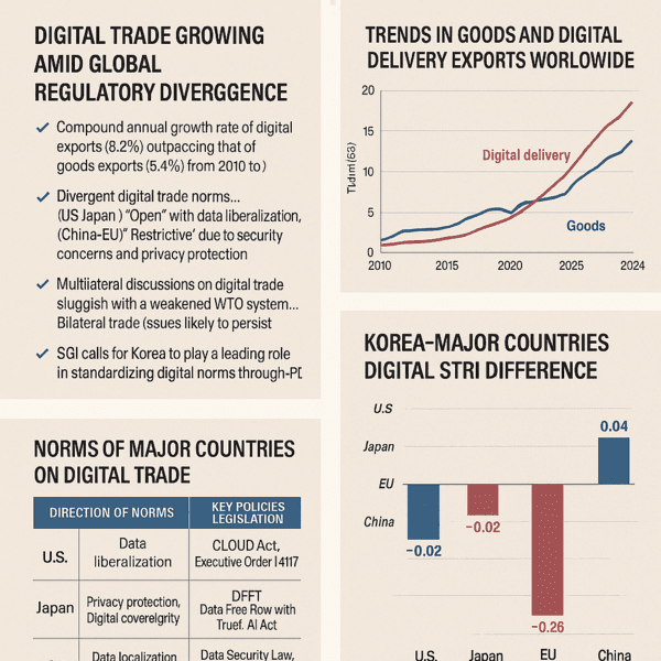 Dtri “Global Digital Regulation: China > EU > Korea > US > Japan – Korea ...