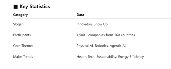 [CES 2026 Review]AI Finally Gets a Body — The Dawn of the Physical AI Era
