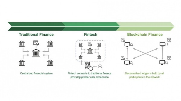 [K-Finance Globalization Series ⑤] K-Finance Talents Advancing onto the ...