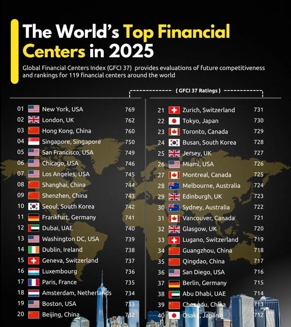 [K-Finance Globalization Series ⑥] Global Financial Hub Competition ...